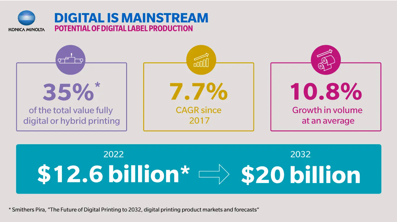 news-eu-23002-label-industry-predictions-for-2023-insights-from-konica-minolta-1-0.webp