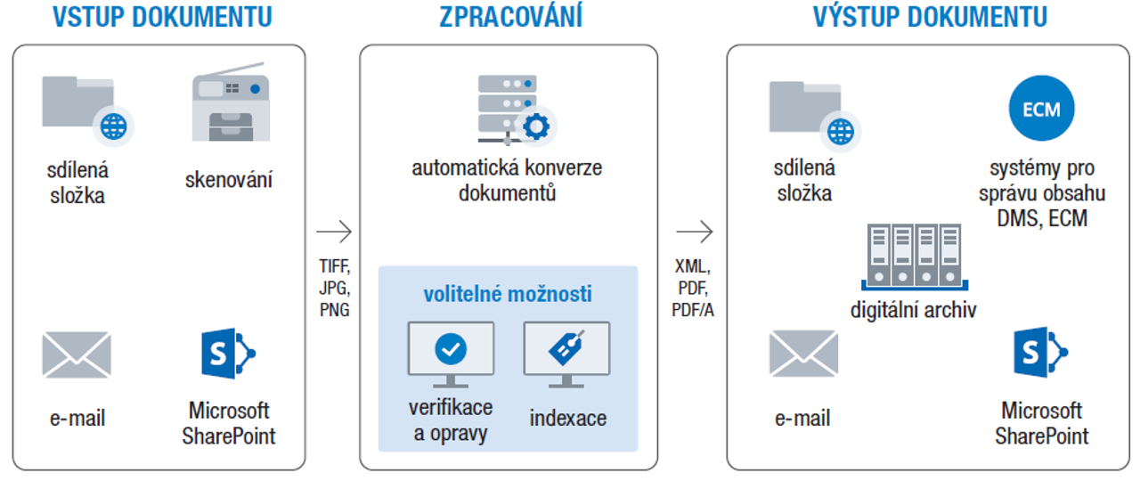 software-cz-7491-abbyy-finereader-server-1-0.webp