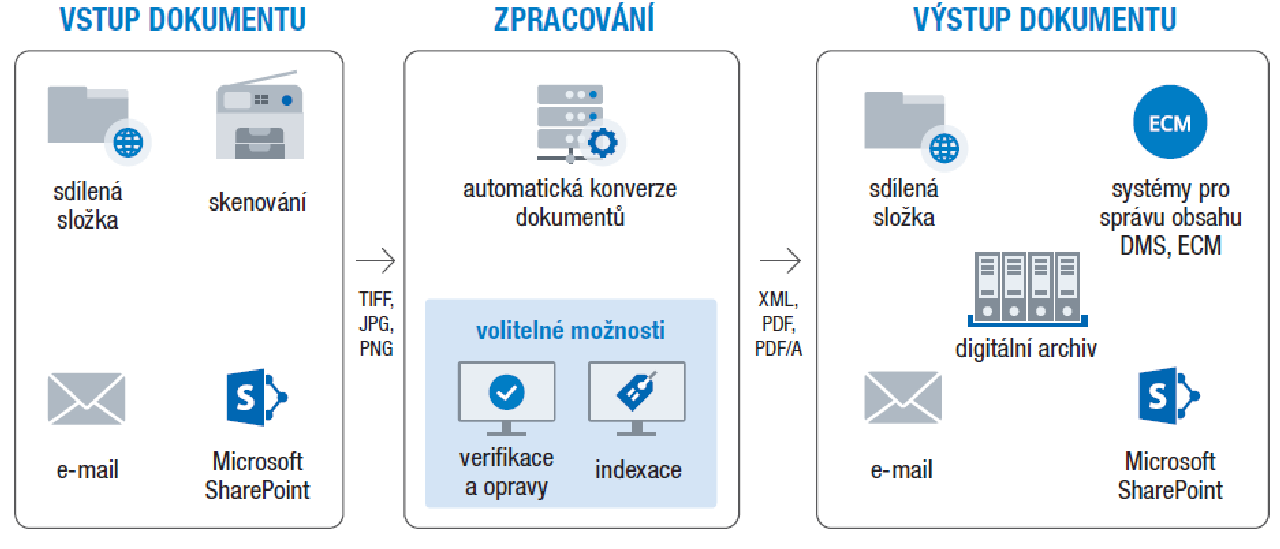 software-cz-7491-abbyy-finereader-server-1-0.webp