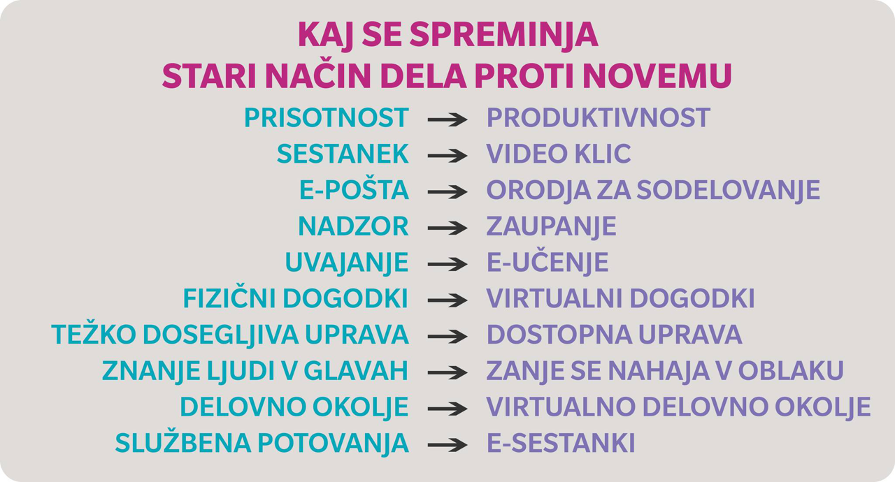 news-si-11013-7-kljunih-orodij-za-digitalno-preoblikovanje-vaega-podjetja-0-0.webp