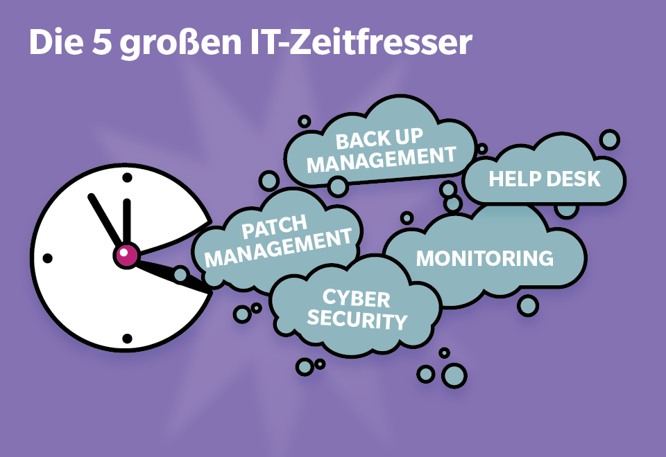 news-de-25205-5-grosse-itzeitfresser-was-bringen-managed-services-1-0.webp