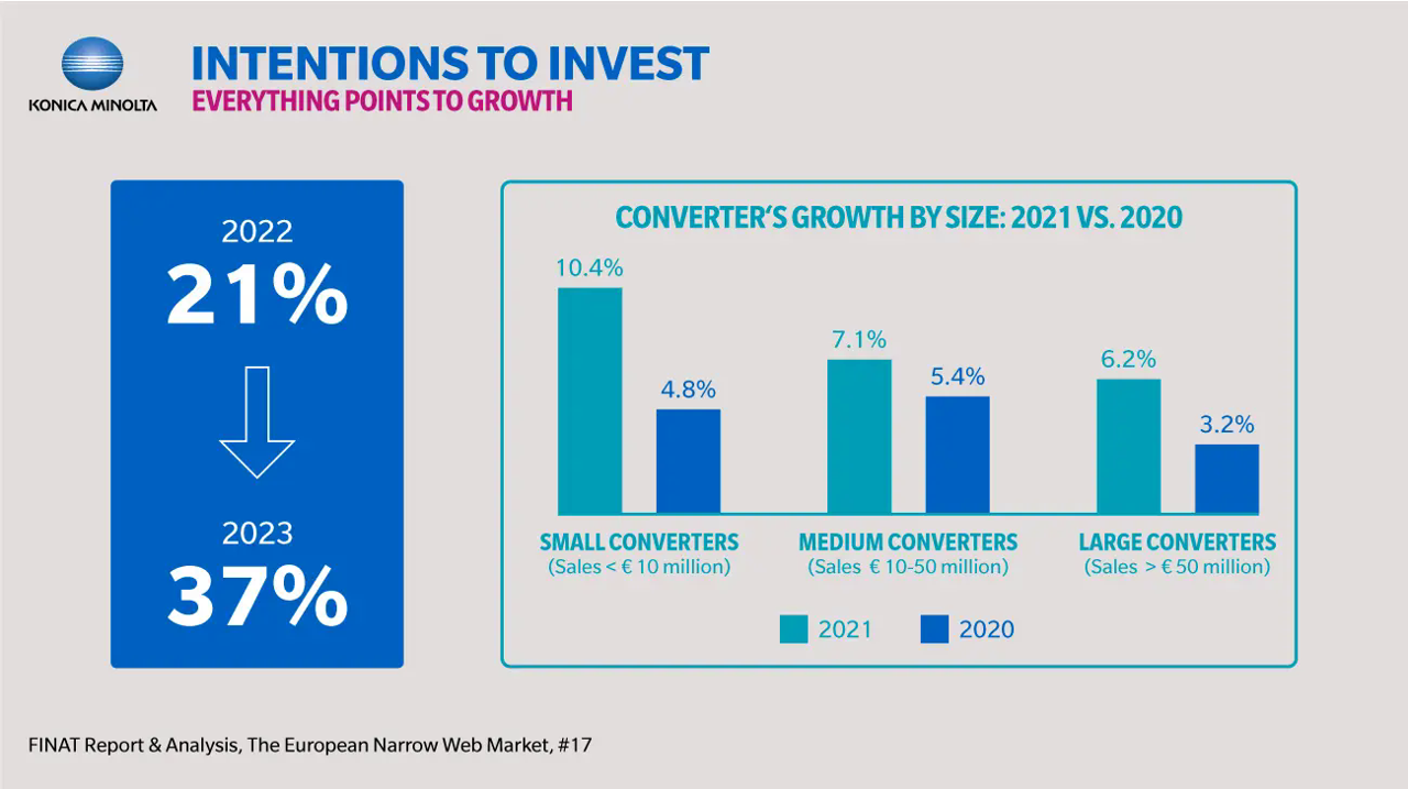 news-eu-23002-label-industry-predictions-for-2023-insights-from-konica-minolta-1-1.webp