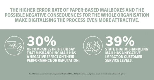 news-eu-14379-controlling-the-flood-of-mails-in-orderly-paths-as-the-basis-for-digital-progress-0-1.webp