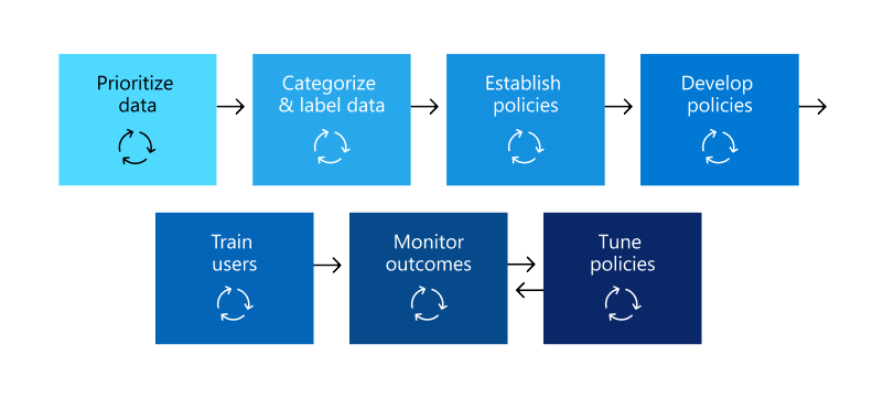 generic-media-pages-de-20532-microsoft-compliance-center-2-0.webp