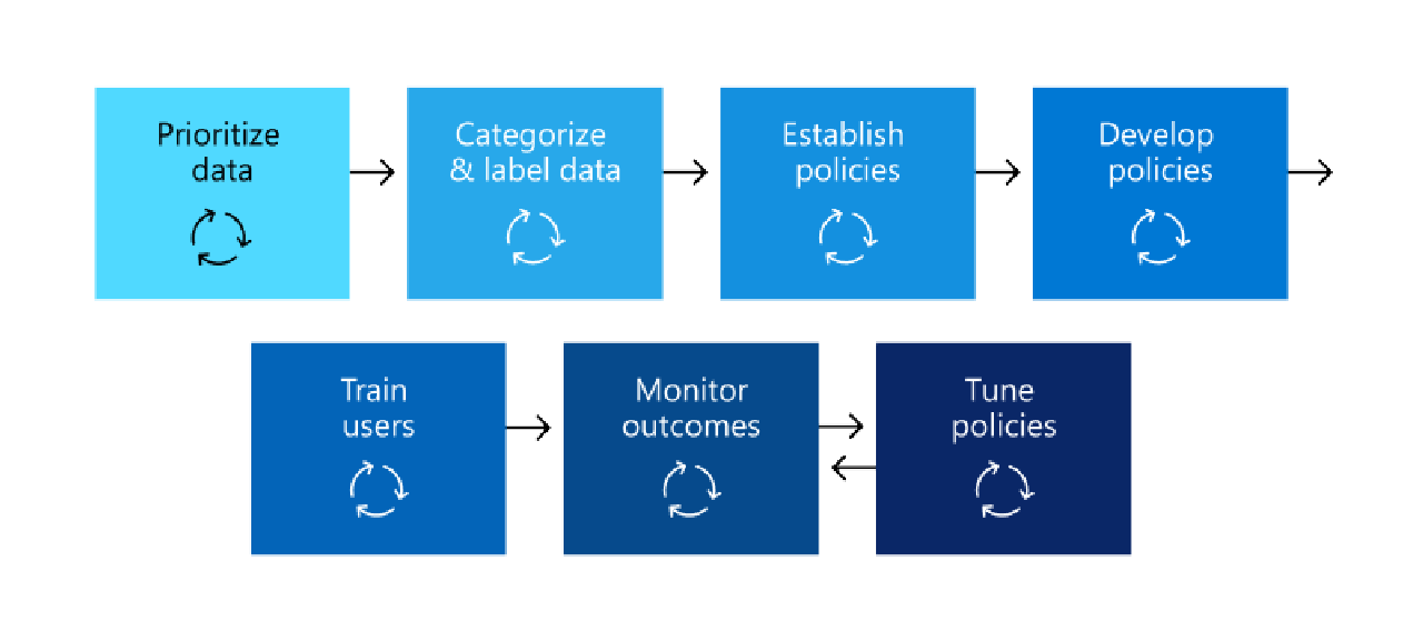 generic-media-pages-de-20532-microsoft-compliance-center-2-0.webp
