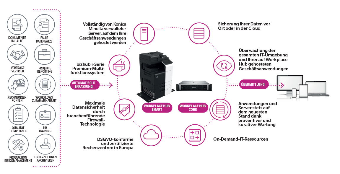 generic-media-pages-de-20392-informations-und-dokumentenmanagement-1-0.webp