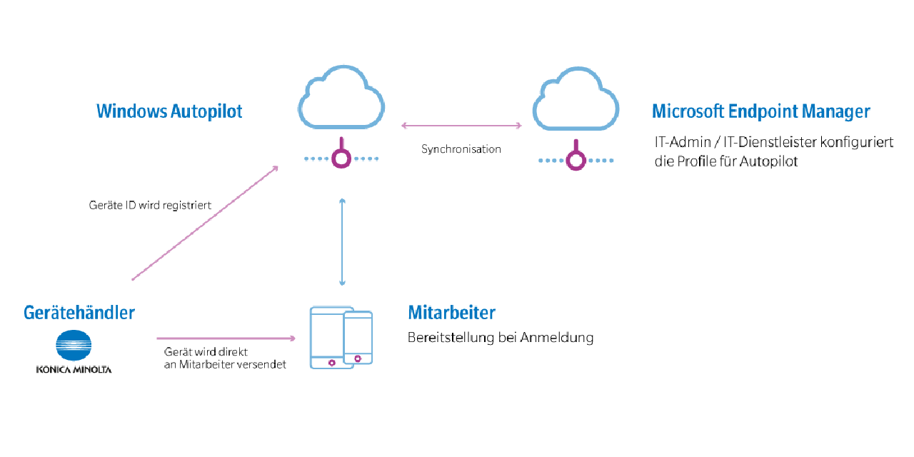 windows autopilot