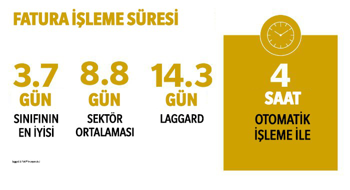 generic-page-solutions-tr-5158-fatura-ileme-etkin-finansal-ynetim-1-1.webp