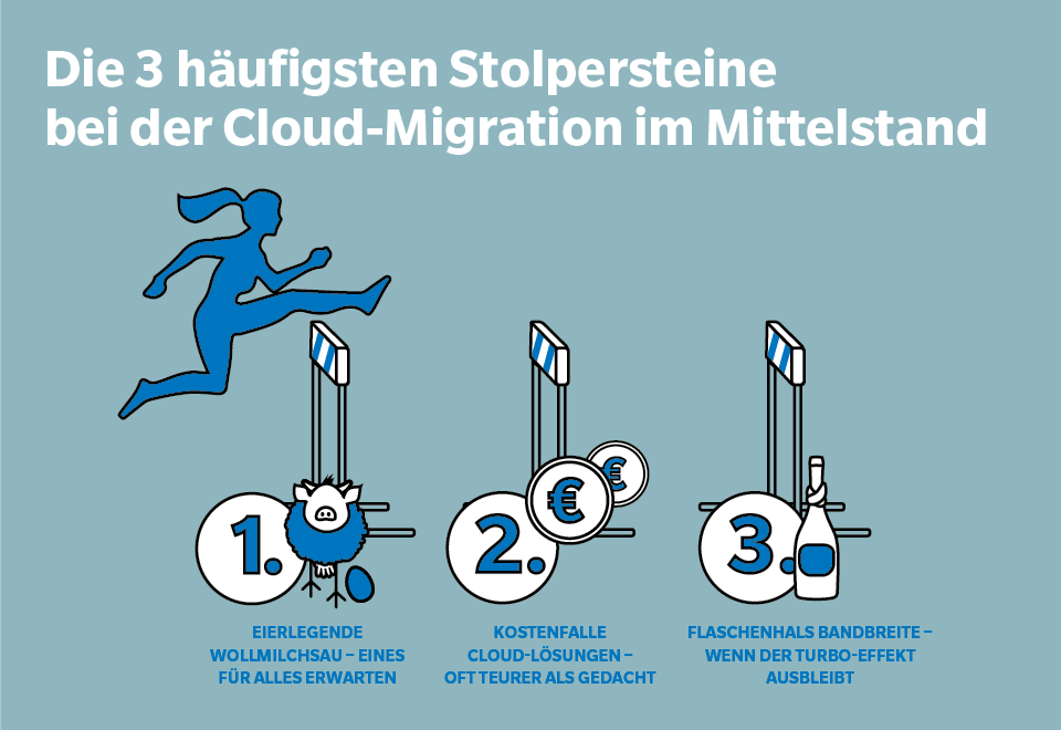 news-de-25246-cloudmigration-mit-dieser-strategie-vermeiden-kmu-die-drei-hufigsten-cloudstolpersteine-1-0.webp