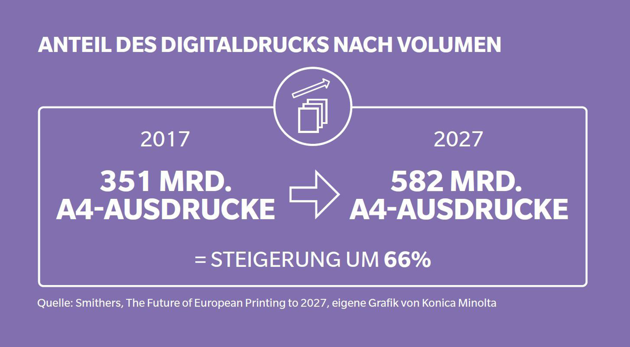 news-de-23195-konica-minolta-erlutert-trends-und-chancen-im-digitalen-produktionsdruck-0-1.webp