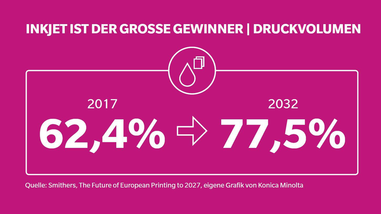 news-de-23195-konica-minolta-erlutert-trends-und-chancen-im-digitalen-produktionsdruck-0-3.webp