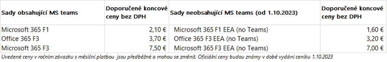 news-cz-14195-zmny-ve-struktue-licennch-sad-microsoft-365-office-365brmicrosoft-teams-1-2.webp