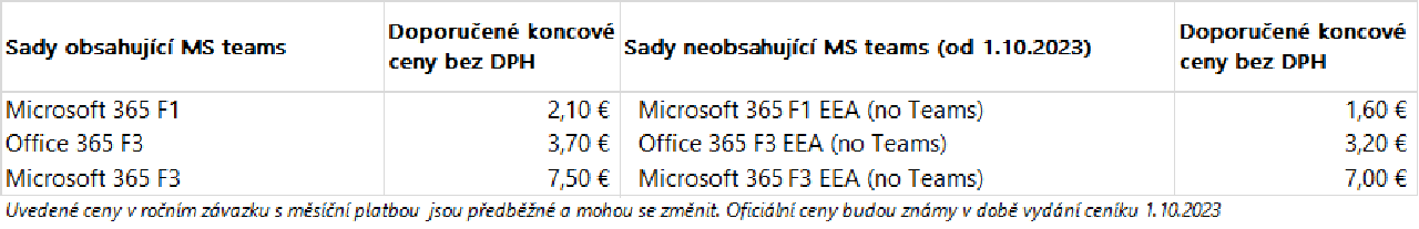 news-cz-14195-zmny-ve-struktue-licennch-sad-microsoft-365-office-365brmicrosoft-teams-1-2.webp