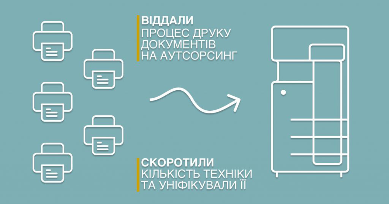 success-story-ua-e89c6e137da85bef7d49ade55c4e8b288529d5390701e06489e9a0a1faeebcb6-h2-softserveh2-0-0.webp