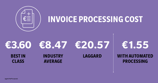 news-eu-14386-how-do-you-turn-invoice-management-from-an-administrative-burden-into-a-competitive-edge-0-0.webp
