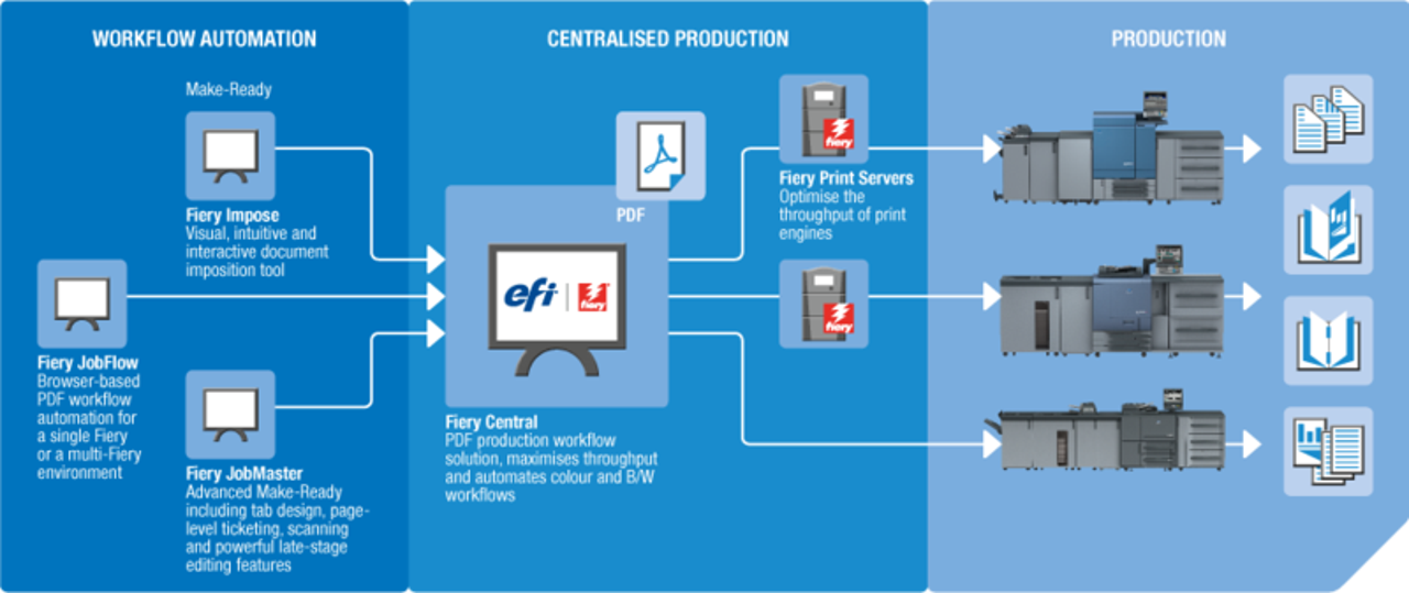 software-gr-9022-efi-fiery-central-1-0.webp