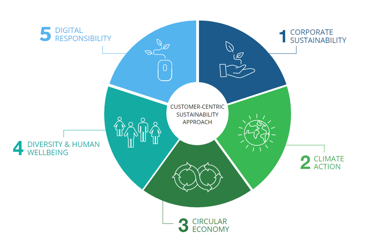 generic-media-pages-hr-2622-sustainability-area-2-0.webp
