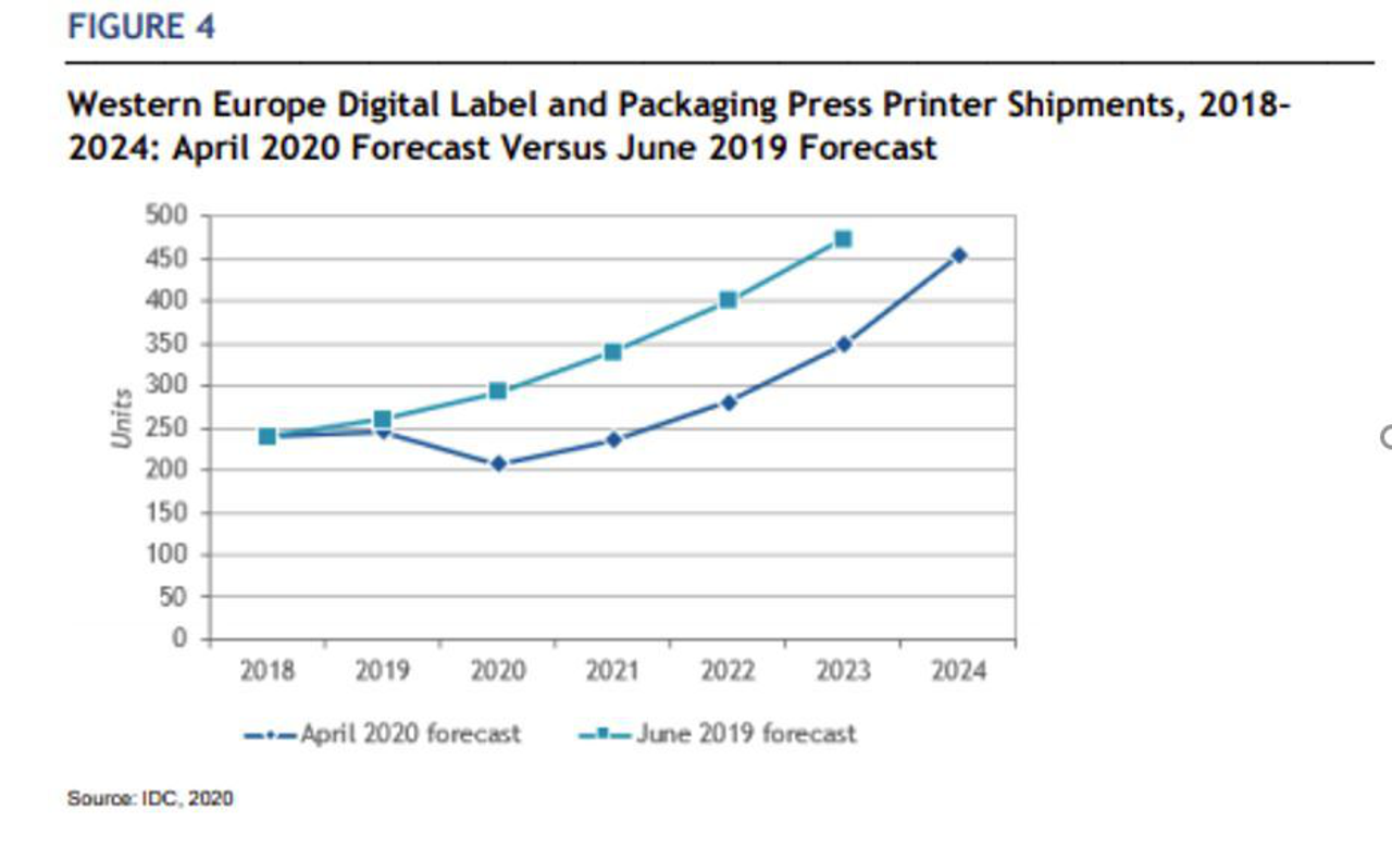 news-at-16107-konica-minolta-beleuchtet-vier-trends-im-etikettendruck-fr-2021-0-0.webp
