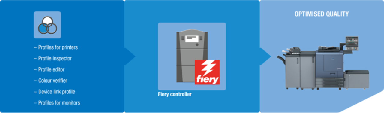 Color profiler suite workflow