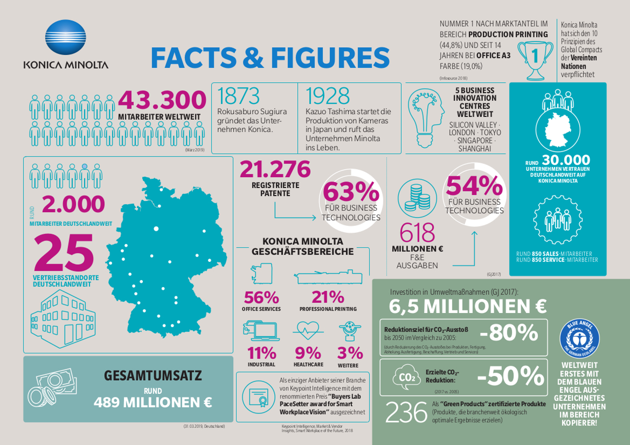 news-at-16103-konica-minolta-auf-der-sps-2019-einstieg-in-die-digitale-fertigung-0-2.webp