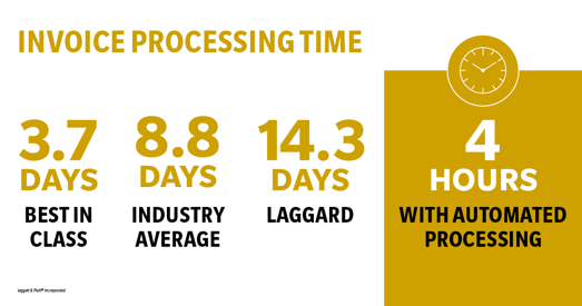 news-eu-14386-how-do-you-turn-invoice-management-from-an-administrative-burden-into-a-competitive-edge-0-2.webp
