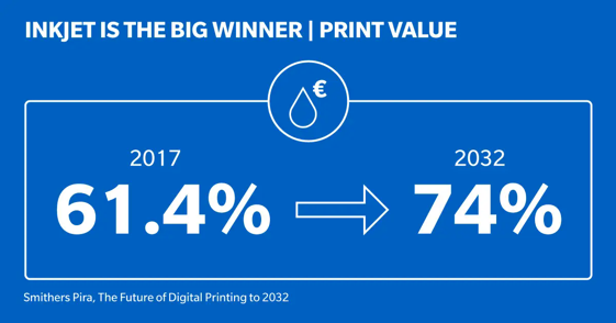 news-eu-23059-commercial-print-predictions-for-2023-insights-from-konica-minolta-1-1.webp