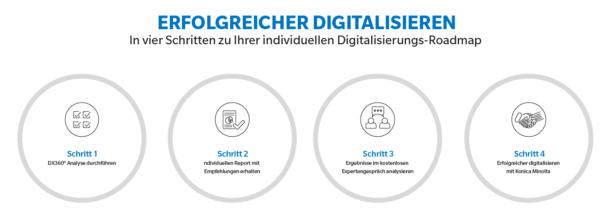 generic-media-pages-de-23082-dx360-analyse-digitalen-reifegrad-bestimmen-konica-minolta-0-0.webp