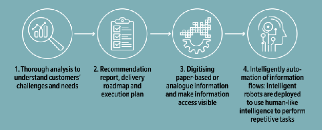 generic-media-pages-eu-20954-robotic-process-automation-3-0.webp