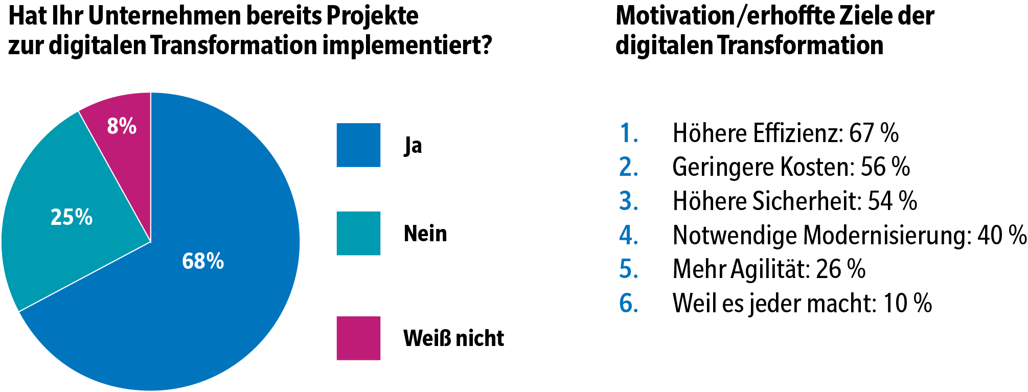 news-de-25160-konica-minoltamarktstudie-wie-digital-ist-deutschland-3-0.webp