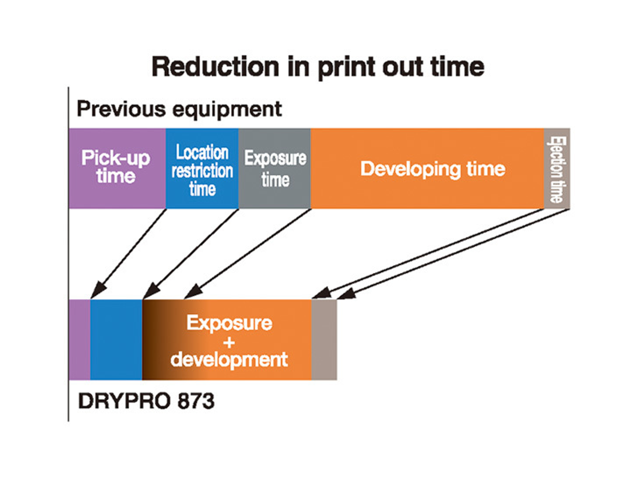 generic-media-pages-pt-13053-imagem-laser-drypro-model-873-0-0.webp