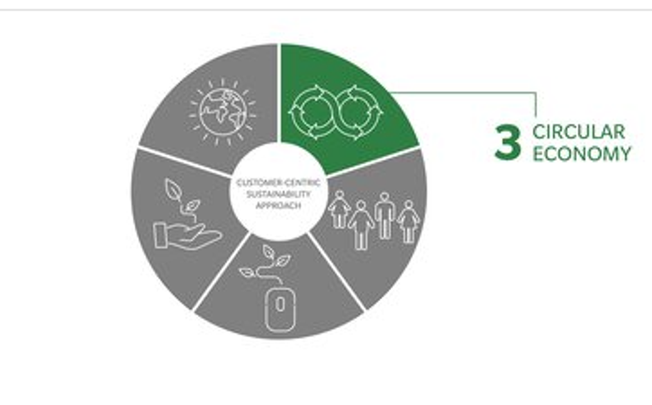 generic-media-pages-hr-2623-resources-protection-waste-reduction-0-0.webp