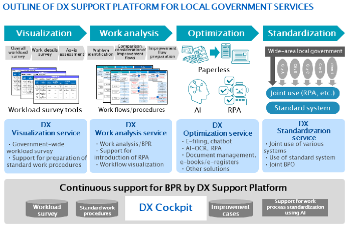 news-eu-17358-konica-minolta-launches-dx-support-platform-for-local-governments-1-0.webp