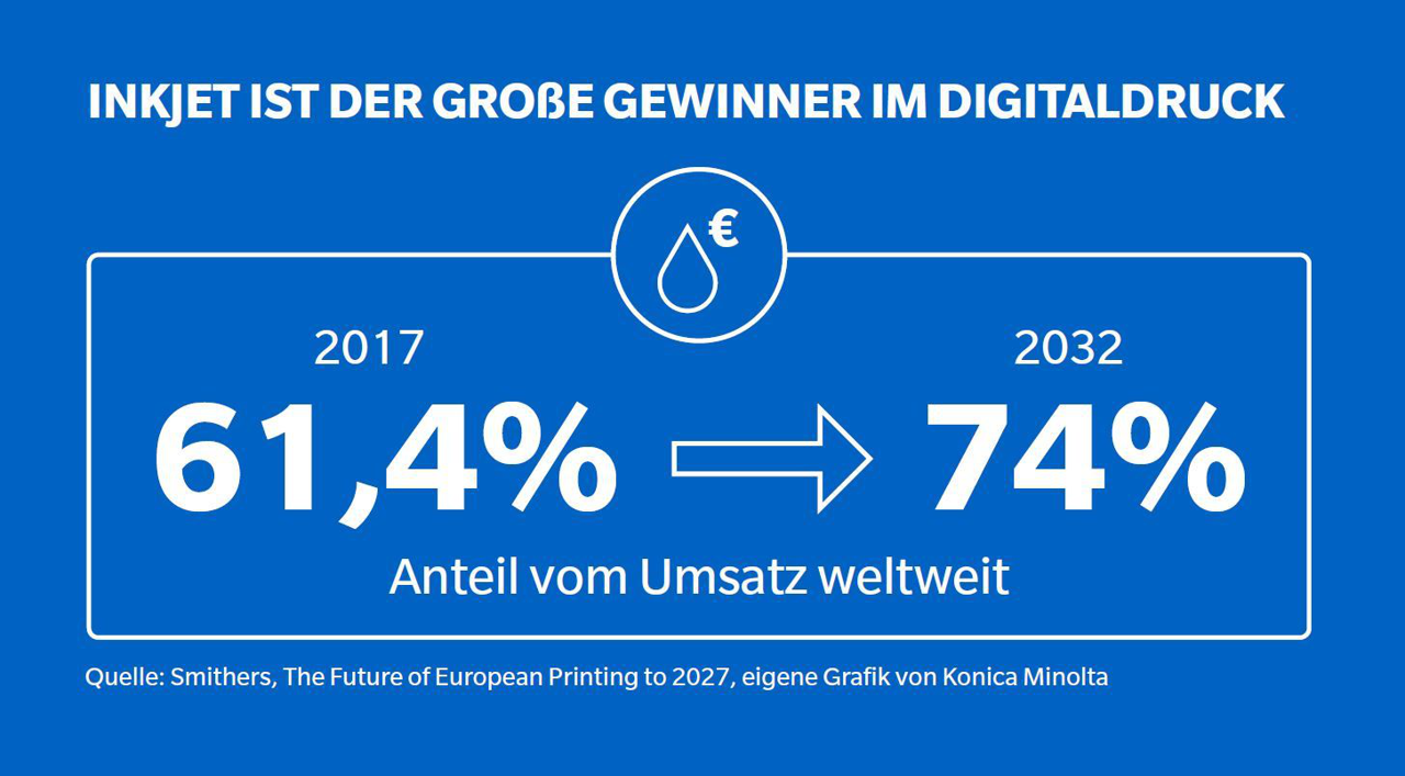 news-de-23195-konica-minolta-erlutert-trends-und-chancen-im-digitalen-produktionsdruck-0-2.webp