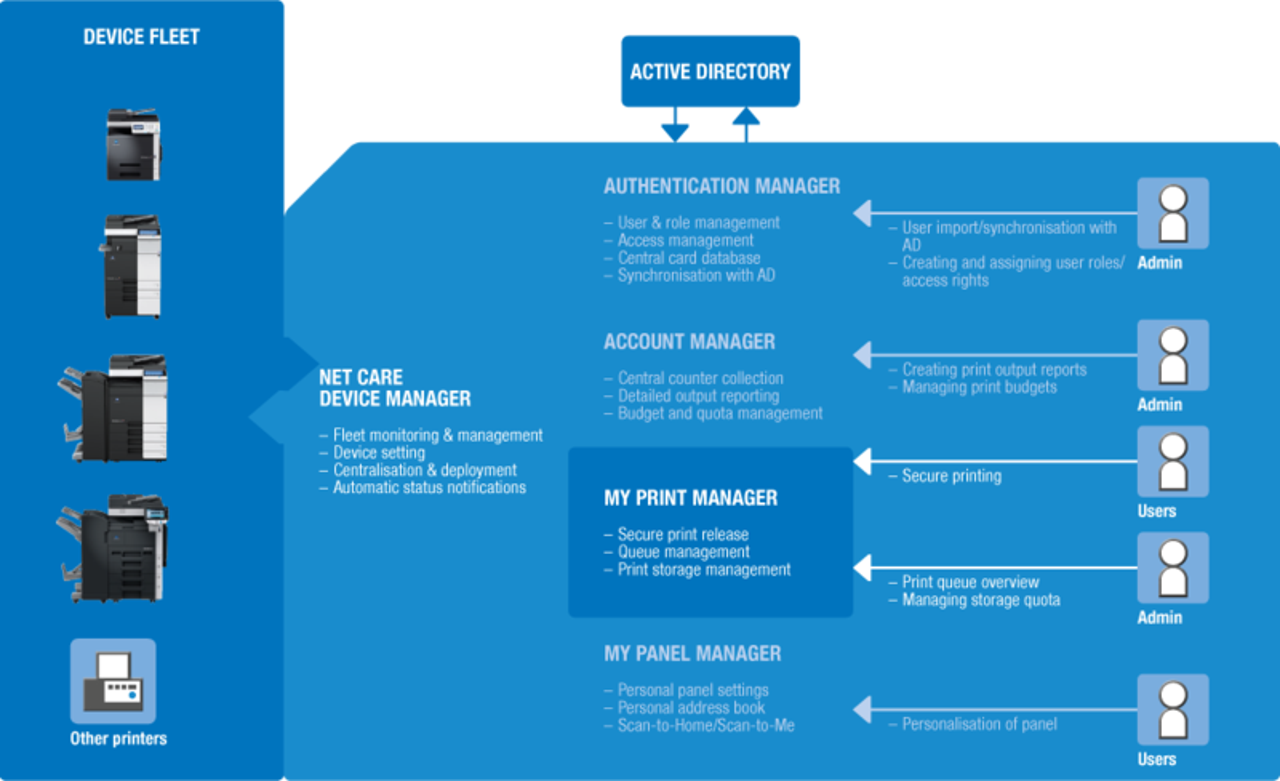 software-si-8738-pagescope-my-print-manager-1-0.webp