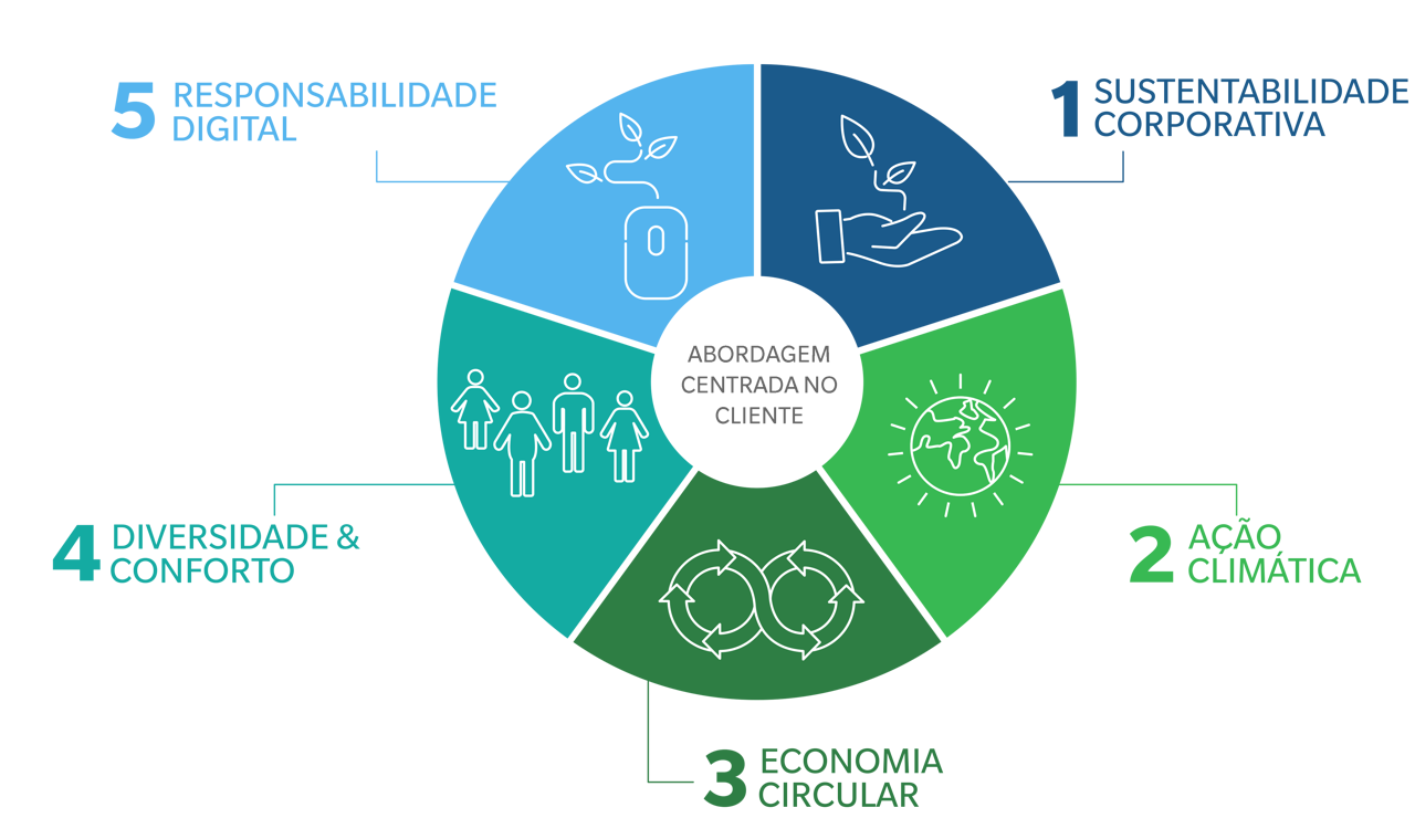 Sustainability-Approach-Graphic-5-segment-circle-6.png