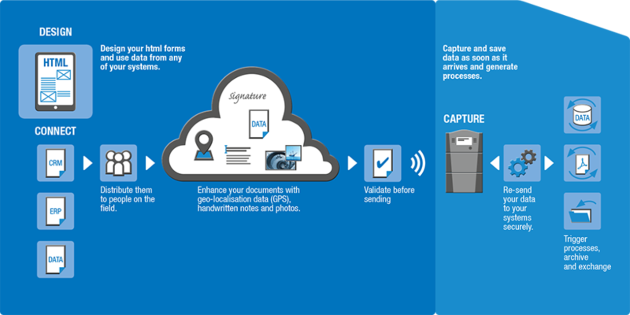 Capture OnTheGo workflow