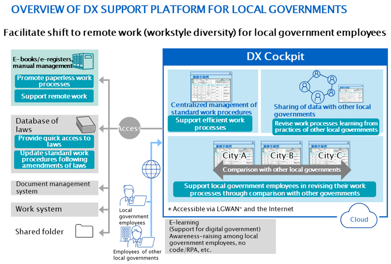 news-ee-10891-konica-minolta-launches-dx-support-platform-for-local-governments-0-1.webp