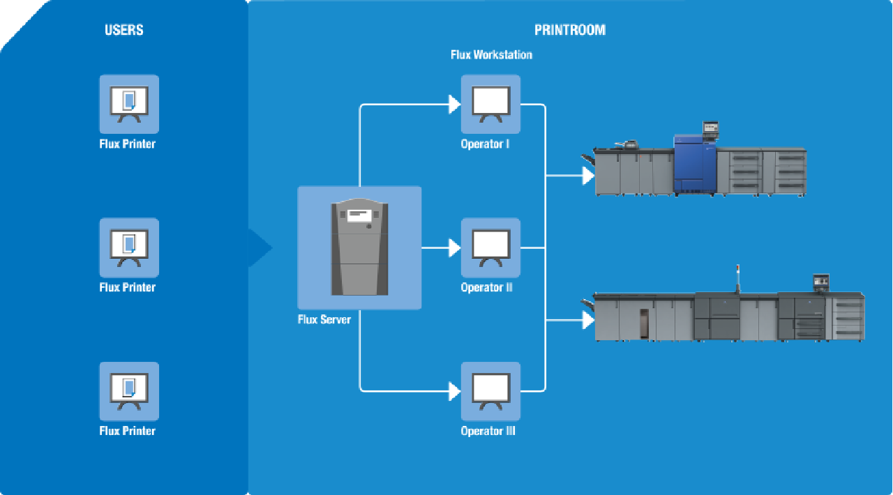 AccurioPro Flux Premium Workflow