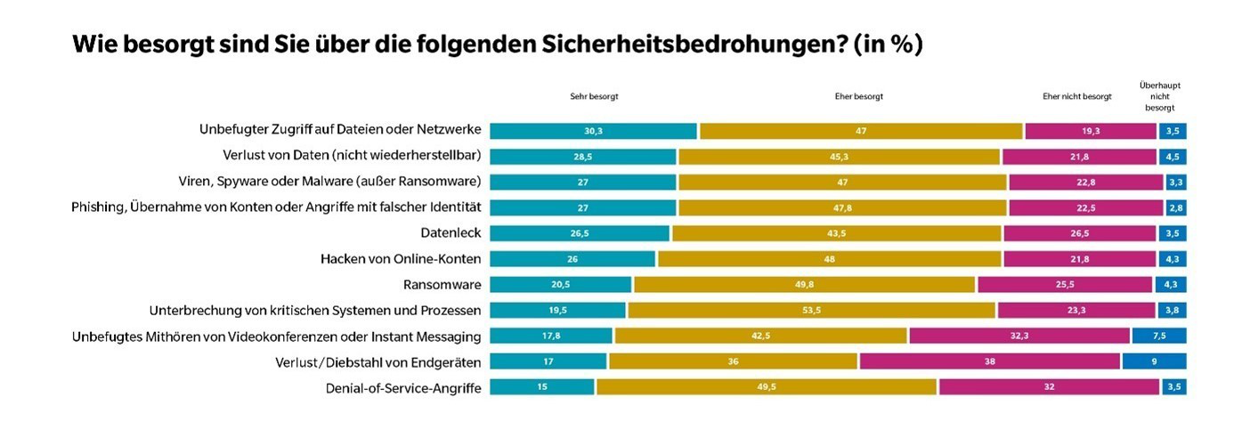 news-de-25349-studie-die-grten-itsecurityrisiken-2-3.webp