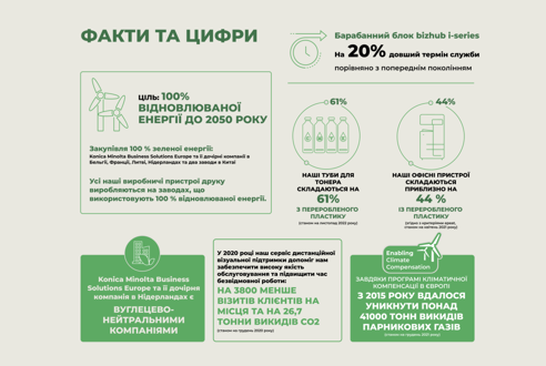 generic-media-pages-ua-15540-bizhub-2-0.webp