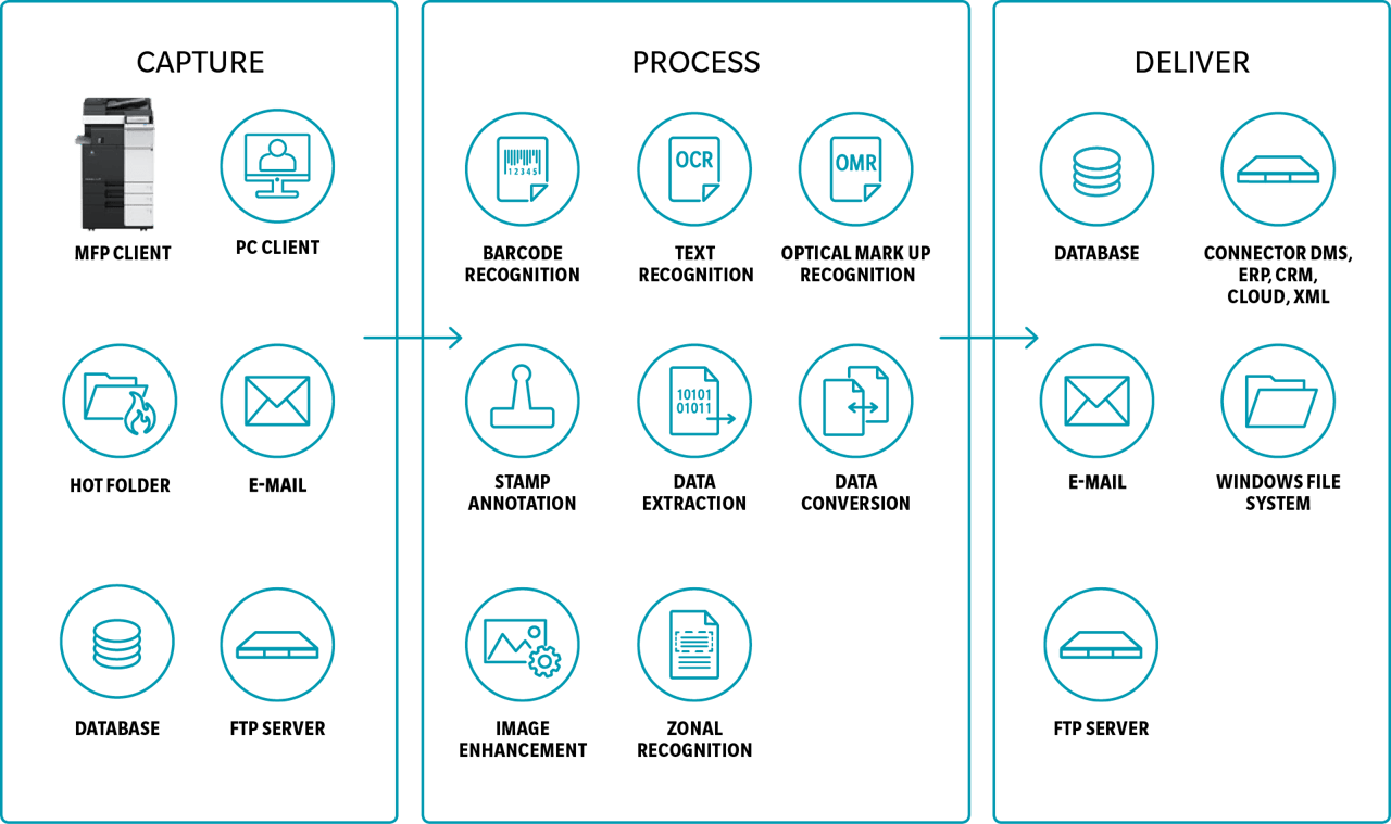 software-ro-13306-document-navigator-1-0.webp