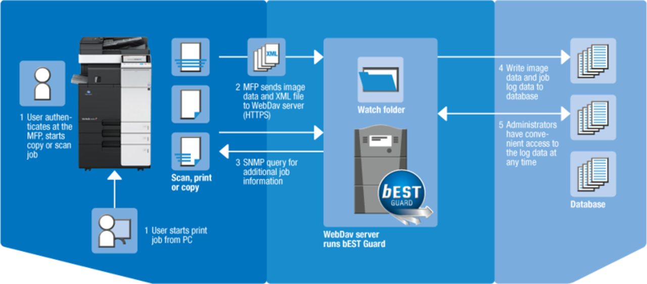 software-no-7822-best-guard-1-0.webp