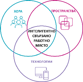 generic-media-pages-bg-13078-intelligent-connected-workplace-1-0.webp