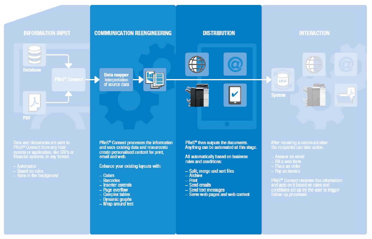 software-gr-9025-pres-connect-1-0.webp