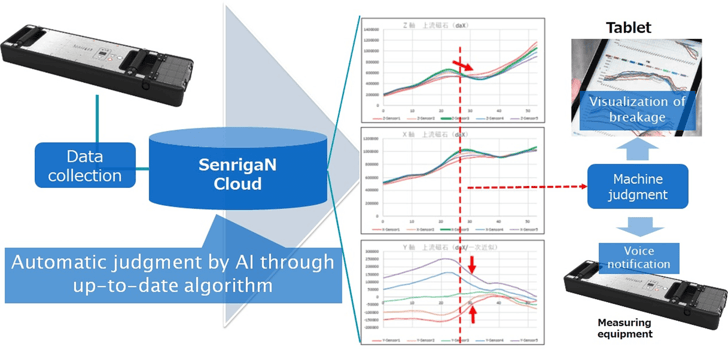 news-eu-18329-konica-minolta-senrigan-a-nondestructive-inspection-solution-included-in-the-official-catalog-of-mlit-government-of-japan-1-0.webp