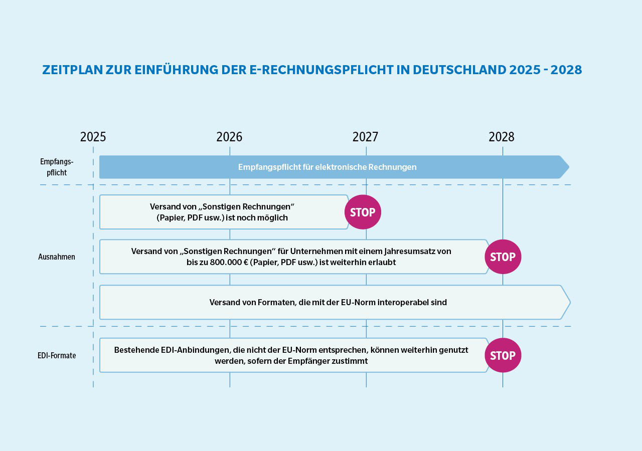 generic-media-pages-de-25165-erechnung-fr-dynamics-365-business-central-2-0.webp