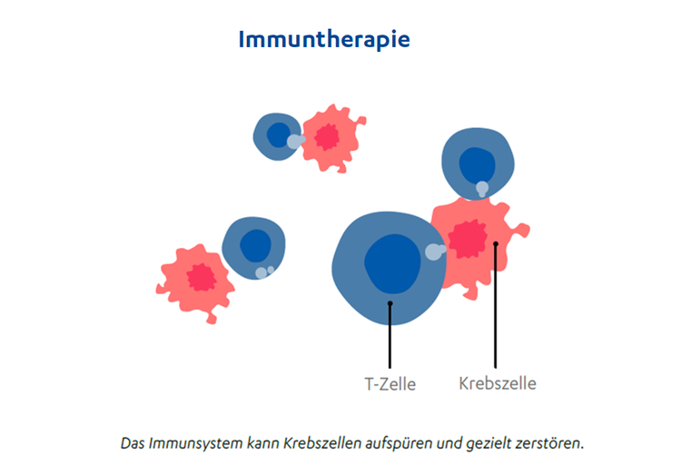 Immuntherapie Janssen With Me