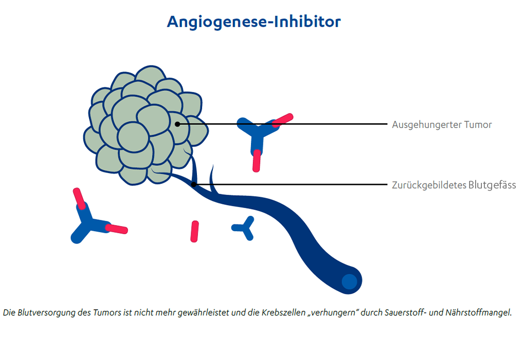 CH-DE-lungenkrebs-angiogenese-inhibitor