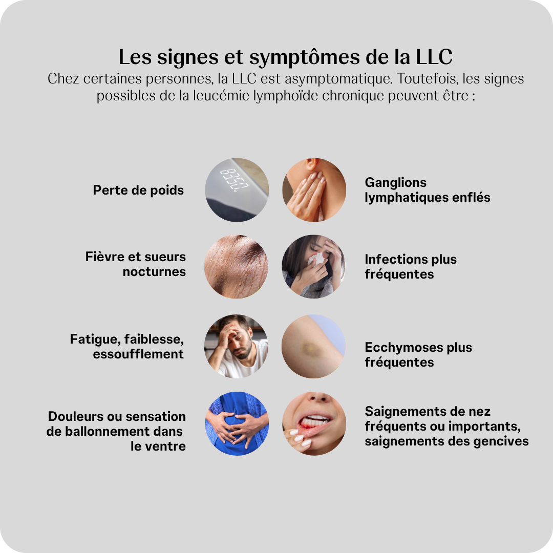 Die Anzeichen und Symptome von CLL