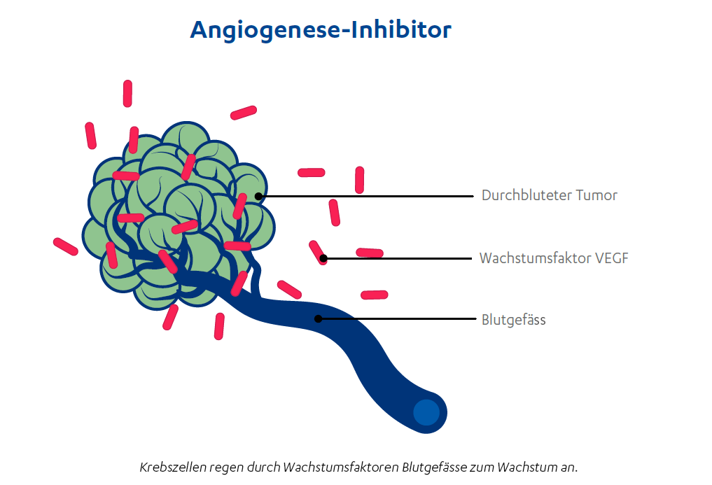 CH-DE-lungenkrebs-angiogenese-inhibitor
